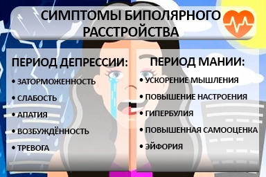 Лечение биполярного расстройства в Смоленской