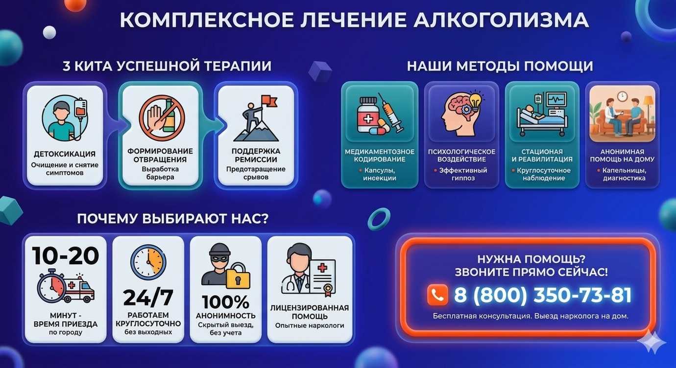 Инфографика о методах лечения алкоголизма в Смоленской: детоксикация, кодирование и анонимная помощь на дому от клиники Похмельная служба.